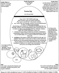 Trauma-Egg-Dahlen-et-al-2008